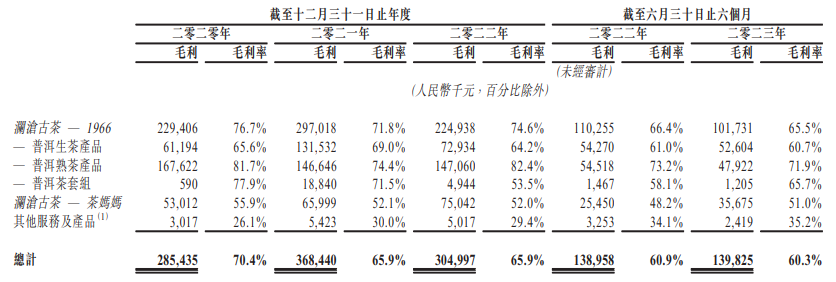艾德金融：澜沧古茶(06911.HK)今日启动招股