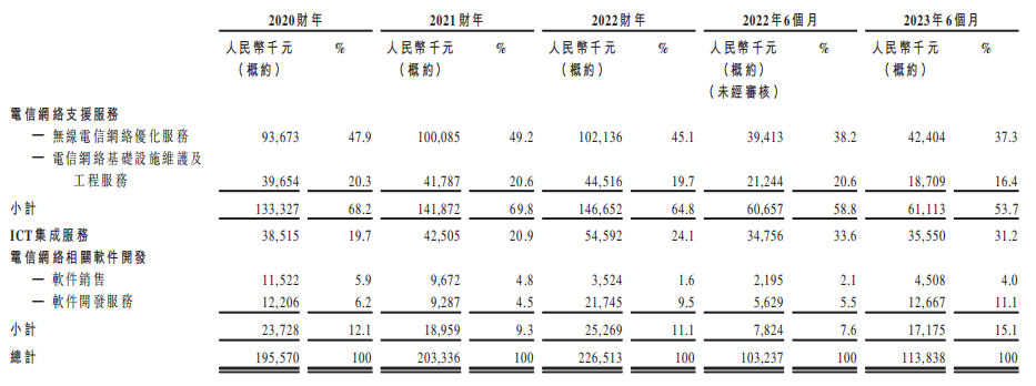 经纬天地冲刺港交所今起招股，艾德金融、铠盛资本联席保荐