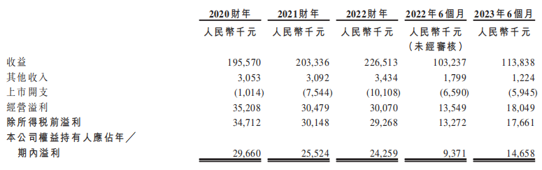 经纬天地冲刺港交所今起招股，艾德金融、铠盛资本联席保荐