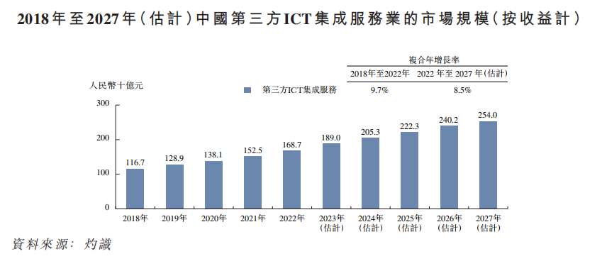 经纬天地冲刺港交所今起招股，艾德金融、铠盛资本联席保荐