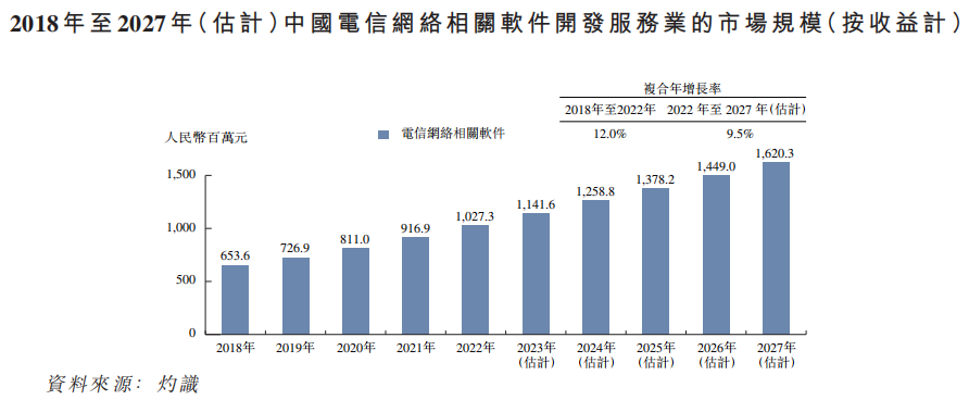 经纬天地冲刺港交所今起招股，艾德金融、铠盛资本联席保荐