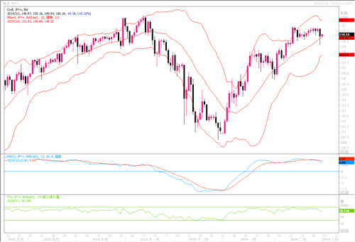 汇市观潮2024年3月1日