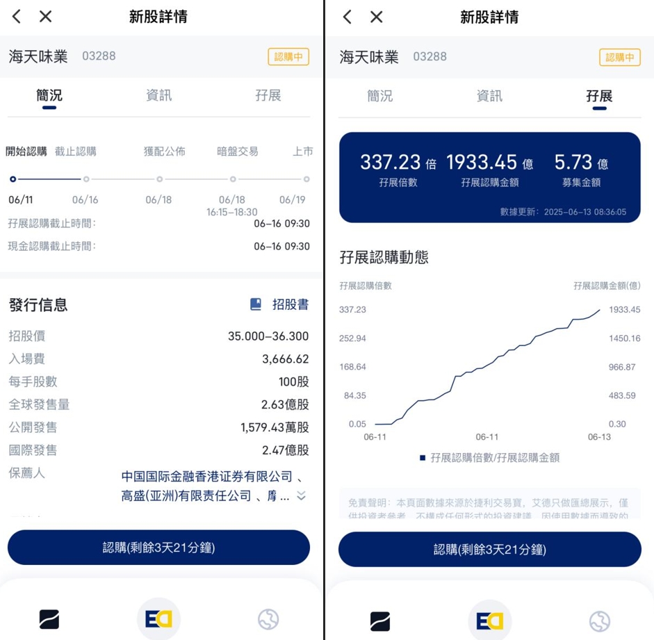 海天味业火热招股，港股IPO火热，艾德金融助力捕捉港股牛市机遇！