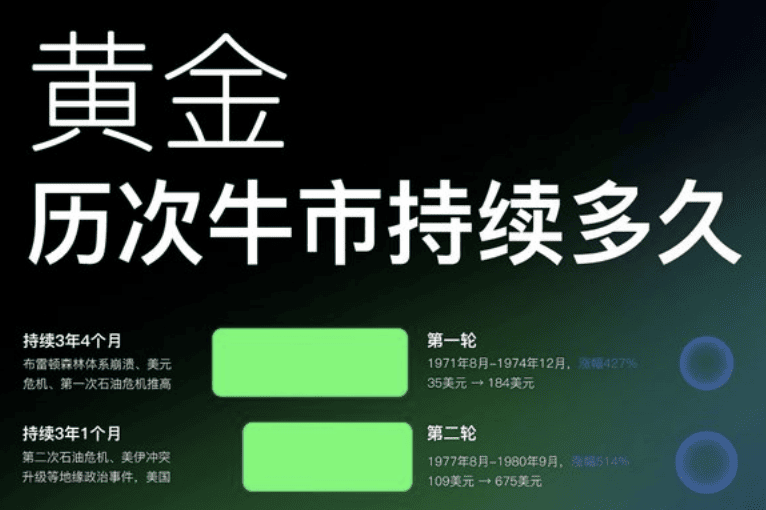 黄金第七轮牛市已持续近三年 涨幅逾132% 未来走势分析