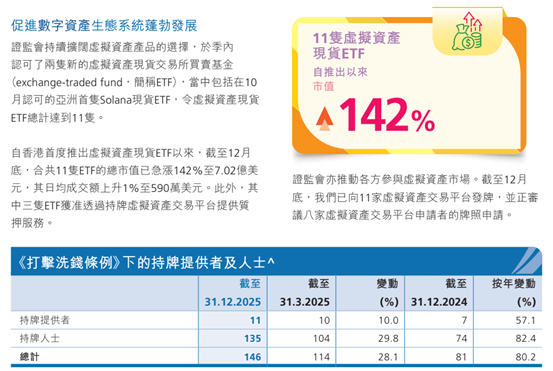 连接传统与数字，艾德金融定义香港数字资产金融服务新范式